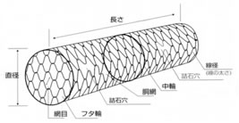 円筒形じゃかご