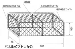 パネル式フトンかご
