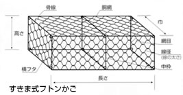 すきま式フトンかご